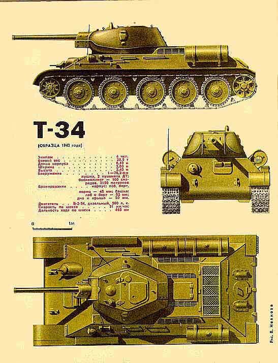 Как нарисовать танк Т-34 карандашом поэтапно