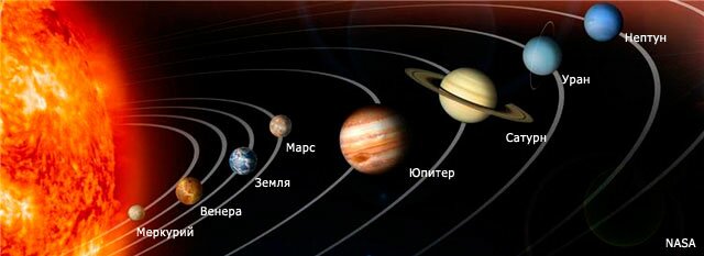 Как нарисовать Солнечную систему